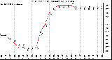 Milwaukee Weather Heat Index (Last 24 Hours)