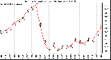 Milwaukee Weather Outdoor Humidity (Last 24 Hours)