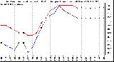 Milwaukee Weather Outdoor Temperature (vs) THSW Index per Hour (Last 24 Hours)