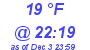 Milwaukee Weather Dewpoint High High Today