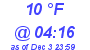 Milwaukee Weather Dewpoint High Low Today