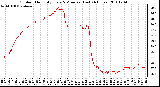 Milwaukee Weather Outdoor Humidity Every 5 Minutes (Last 24 Hours)