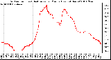 Milwaukee Weather Outdoor Temp (vs) Heat Index per Minute (Last 24 Hours)