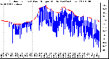 Milwaukee Weather Outdoor Temp (vs) Wind Chill per Minute (Last 24 Hours)