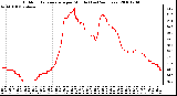 Milwaukee Weather Outdoor Temperature per Minute (Last 24 Hours)