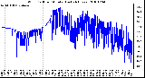 Milwaukee Weather Wind Chill per Minute (Last 24 Hours)