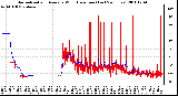 Milwaukee Weather Normalized and Average Wind Direction (Last 24 Hours)