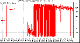 Milwaukee Weather Wind Direction (Last 24 Hours)