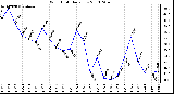 Milwaukee Weather Wind Chill Daily Low