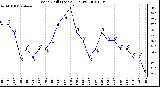 Milwaukee Weather Wind Chill (Last 24 Hours)