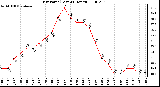 Milwaukee Weather Dew Point (Last 24 Hours)