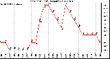 Milwaukee Weather Heat Index (Last 24 Hours)