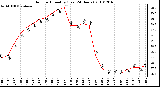 Milwaukee Weather Outdoor Humidity (Last 24 Hours)