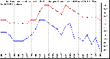 Milwaukee Weather Outdoor Temperature (vs) THSW Index per Hour (Last 24 Hours)