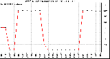 Milwaukee Weather Wind Direction (Last 24 Hours)