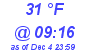 Milwaukee Weather Dewpoint High High Today