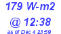 Milwaukee Weather Solar Radiation High Today