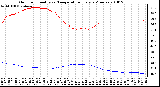 Milwaukee Weather Outdoor Humidity vs. Temperature Every 5 Minutes