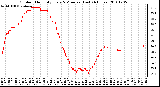 Milwaukee Weather Outdoor Humidity Every 5 Minutes (Last 24 Hours)