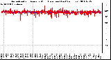 Milwaukee Weather Normalized and Average Wind Direction (Last 24 Hours)