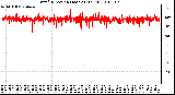 Milwaukee Weather Wind Direction (Last 24 Hours)