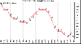 Milwaukee Weather Heat Index (Last 24 Hours)