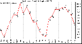 Milwaukee Weather Heat Index Monthly High