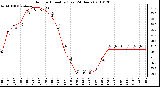 Milwaukee Weather Outdoor Humidity (Last 24 Hours)