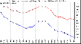 Milwaukee Weather Outdoor Temperature (vs) Wind Chill (Last 24 Hours)