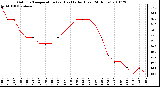 Milwaukee Weather Outdoor Temperature (vs) Heat Index (Last 24 Hours)