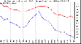 Milwaukee Weather Outdoor Temperature (vs) THSW Index per Hour (Last 24 Hours)