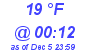 Milwaukee Weather Dewpoint High High Today