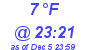 Milwaukee Weather Dewpoint High Low Today