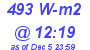 Milwaukee Weather Solar Radiation High Today