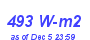 Milwaukee Weather Solar Radiation High Month