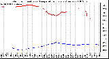 Milwaukee Weather Outdoor Humidity vs. Temperature Every 5 Minutes