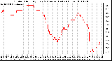 Milwaukee Weather Outdoor Humidity Every 5 Minutes (Last 24 Hours)