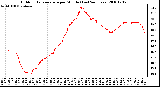 Milwaukee Weather Outdoor Temperature per Minute (Last 24 Hours)