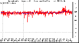 Milwaukee Weather Normalized and Average Wind Direction (Last 24 Hours)