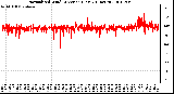 Milwaukee Weather Normalized Wind Direction (Last 24 Hours)