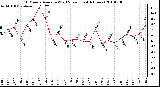 Milwaukee Weather 10 Minute Average Wind Speed (Last 4 Hours)