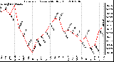 Milwaukee Weather Barometric Pressure Monthly High