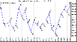 Milwaukee Weather Barometric Pressure Daily Low