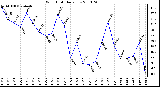 Milwaukee Weather Wind Chill Daily Low