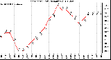 Milwaukee Weather Heat Index (Last 24 Hours)