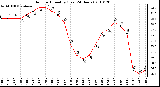 Milwaukee Weather Outdoor Humidity (Last 24 Hours)