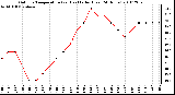 Milwaukee Weather Outdoor Temperature (vs) Heat Index (Last 24 Hours)