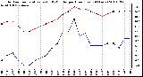 Milwaukee Weather Outdoor Temperature (vs) THSW Index per Hour (Last 24 Hours)