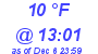 Milwaukee Weather Dewpoint High High Today