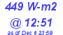 Milwaukee Weather Solar Radiation High Today